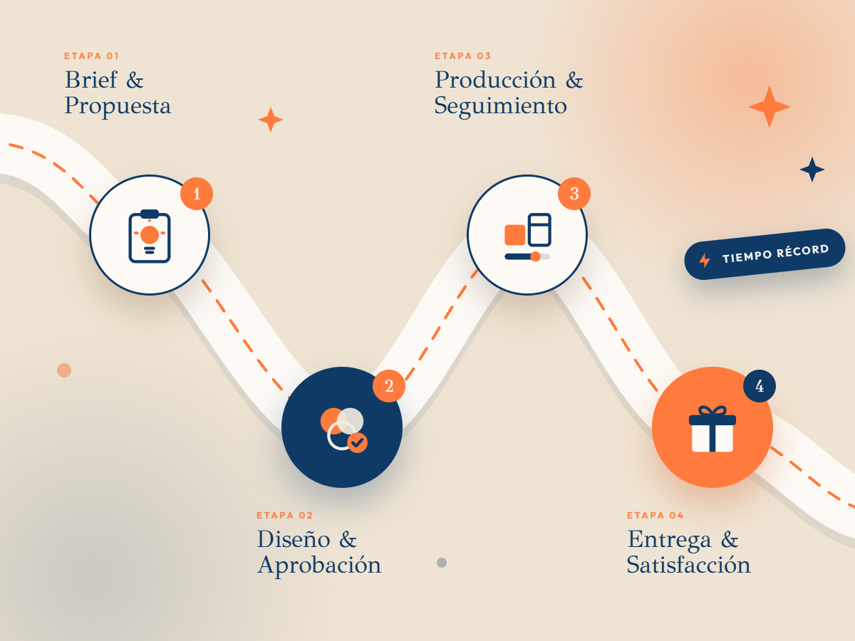 Brief y propuesta